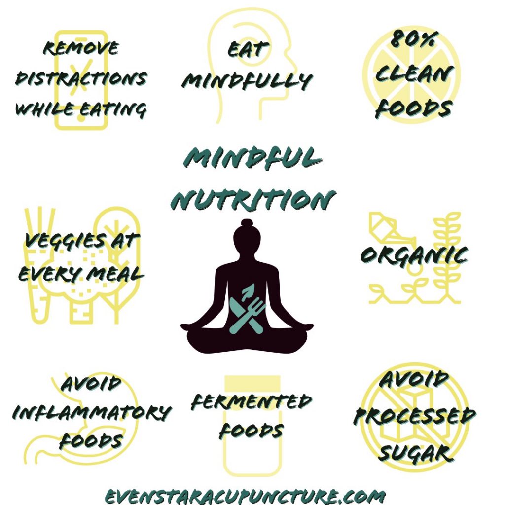 Mindful nutrition